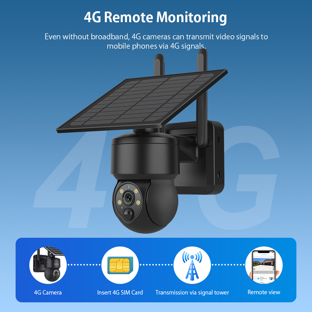 SHIWOJIA WIFI Беспроводная PTZ – обзор и цена Photography Zooming